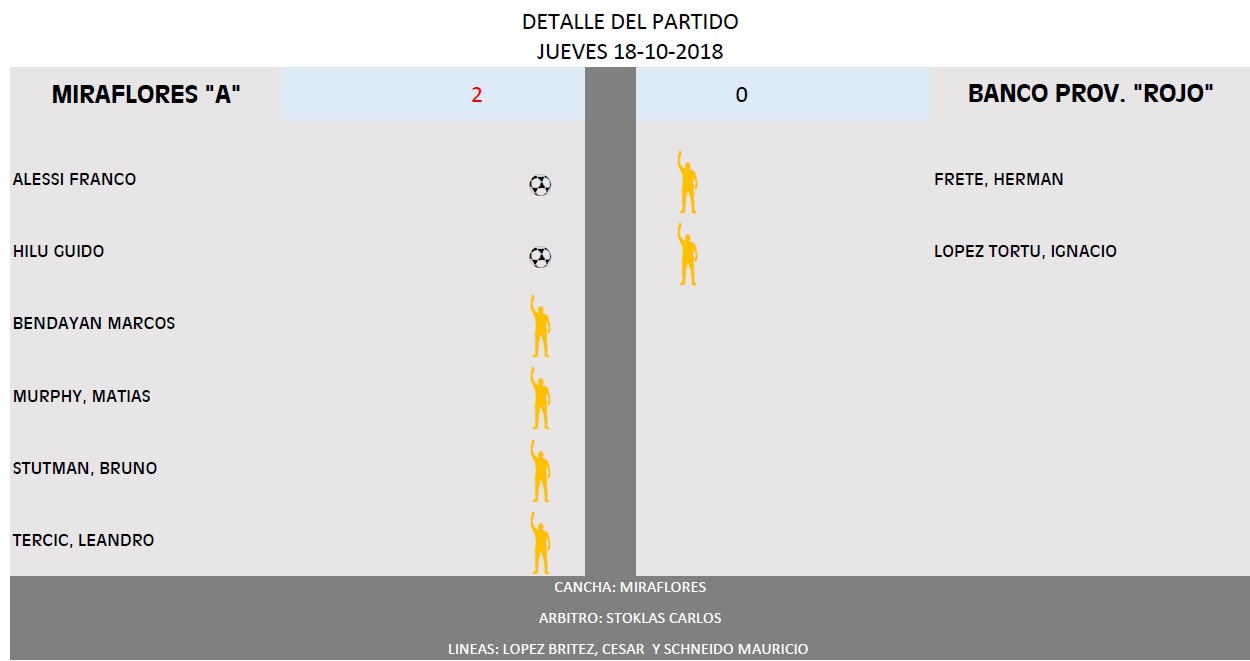 MIRAFLORES VS BANCO